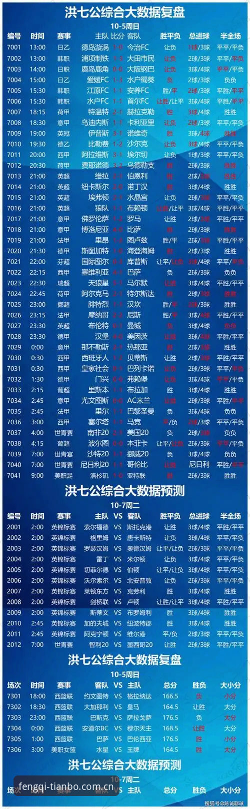 天博体育平台上的实时比分，为什么圈内人都在用这一版？